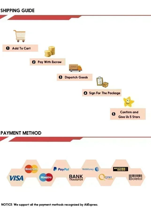Shipping and payment guide with icons and text on a white background